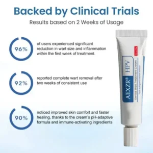 AEXZR® HPV Genital Wart Treatment Cream