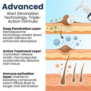 AEXZR® HPV Genital Warts Treatment Shower Gel