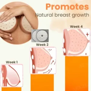 AEXZR® Papaya Extract Breast Enhancing Patch