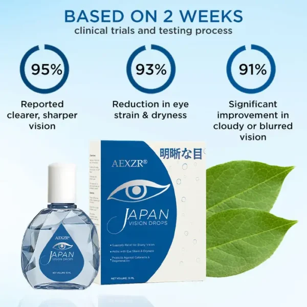 🌟 Official Store | AEXZR® Japan Vision Drops - Rapidly Heals All Eye Conditions & Restores Vision