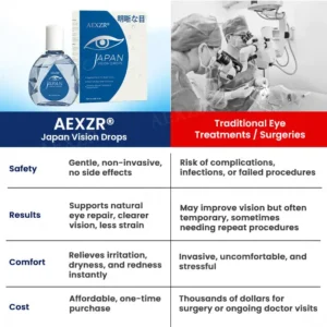 🌟 Official Store | AEXZR® Japan Vision Drops - Rapidly Heals All Eye Conditions & Restores Vision