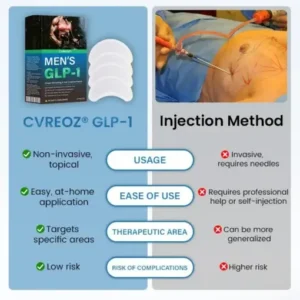 AEXZR® Men’s GLP-1 Chest Slimming & Fat Control Patch