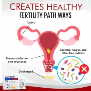 Cvreoz® Fertility Detox Capsule