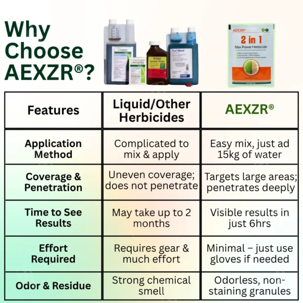 🏆Official Store | Limited Edition |AEXZR® 2 in 1 Max Power Herbicide