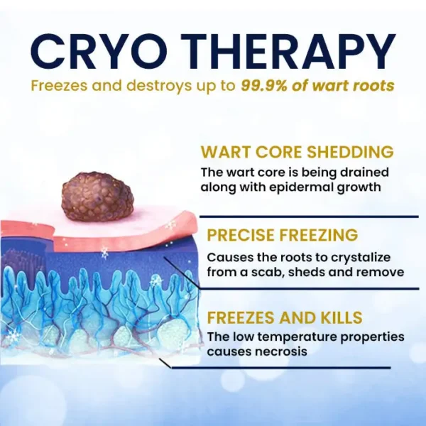 AEXZR® Skin Tag Cryo Treatment Spray