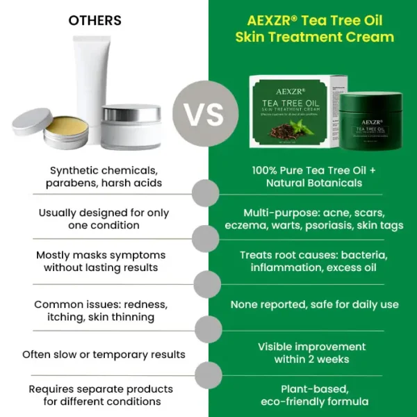 AEXZR® Tea Tree Oil Skin Treatment Cream