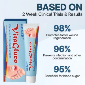 AEXZR® VitaGluco Diabetes Treatment Cream