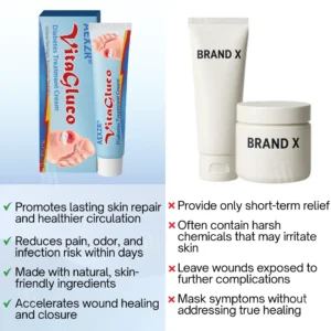 AEXZR® VitaGluco Diabetes Treatment Cream