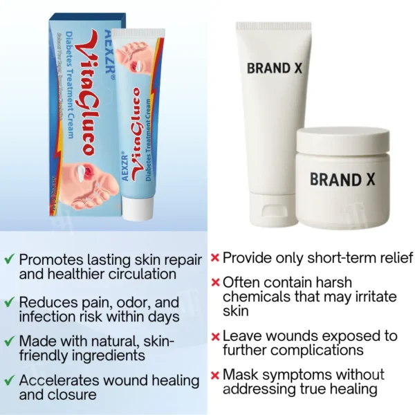 AEXZR® VitaGluco Diabetes Treatment Cream