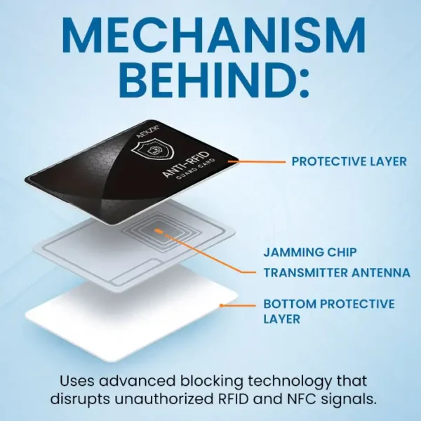 AEXZR® Anti-RFID Guard Card