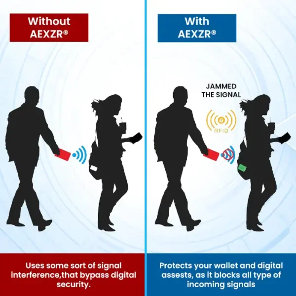 AEXZR® Anti-RFID Guard Card