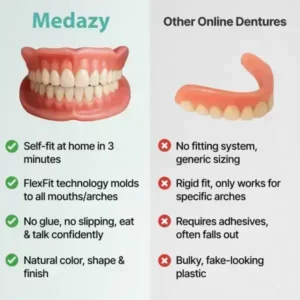 【OFFICIAL STORE】Medazy™ Custom-Fit Full Functional Dentures