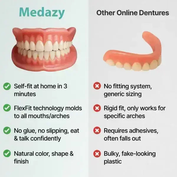 【OFFICIAL STORE】Medazy™ Custom-Fit Full Functional Dentures
