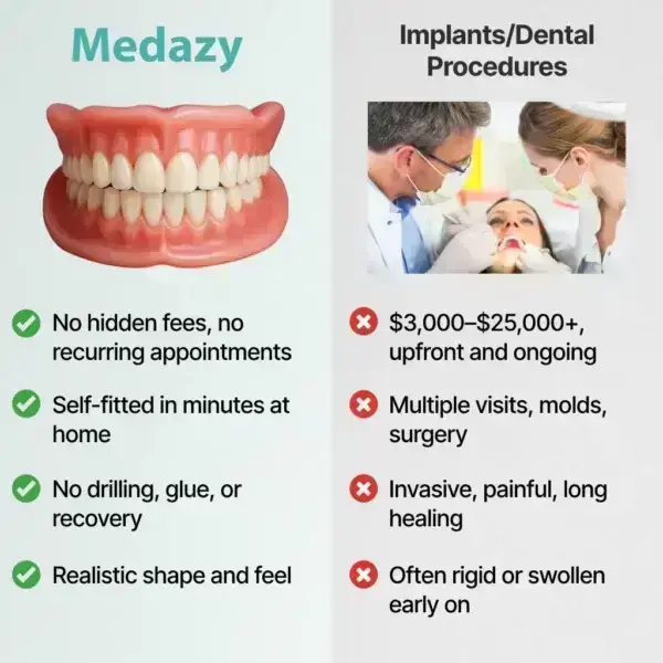 【OFFICIAL STORE】Medazy™ Custom-Fit Full Functional Dentures