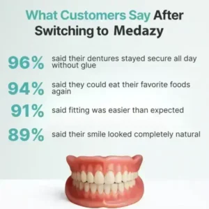 【OFFICIAL STORE】Medazy™ Custom-Fit Full Functional Dentures