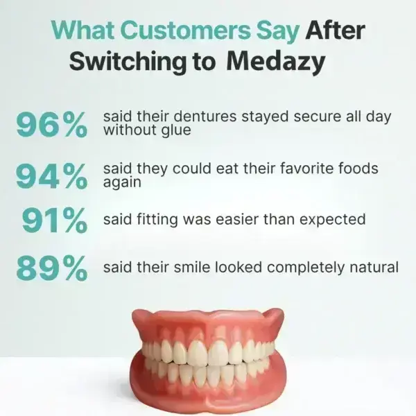 【OFFICIAL STORE】Medazy™ Custom-Fit Full Functional Dentures