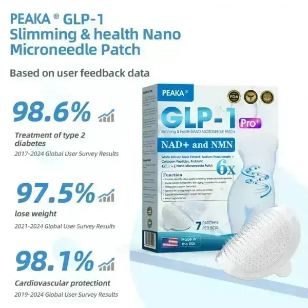 PEAKA® GLP-1 & NAD+ Slimming & health NANO MICRONEEDLE PATCH