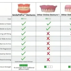 SmileFitPro™–Advanced Custom-Fit Functional Dentures