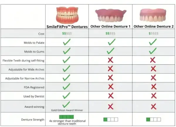 SmileFitPro™–Advanced Custom-Fit Functional Dentures