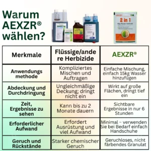 AEXZR® 2 in 1 Max Power Herbizid