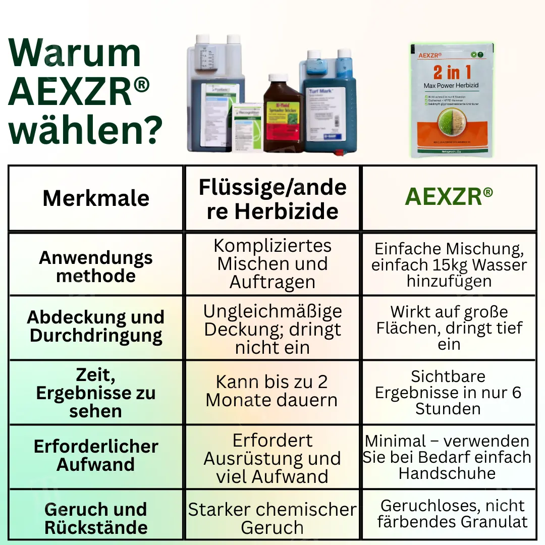 AEXZR® 2 in 1 Max Power Herbizid