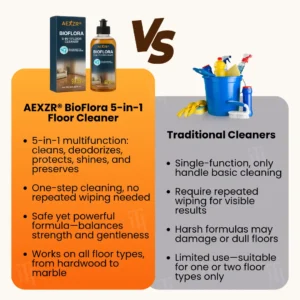 AEXZR® BioFlora 5-in-1 Floor Cleaner 2026 | Fast Dry