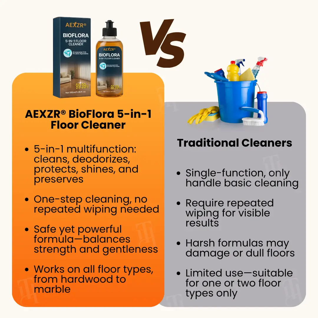 AEXZR® BioFlora 5-in-1 Floor Cleaner 2026 | Fast Dry