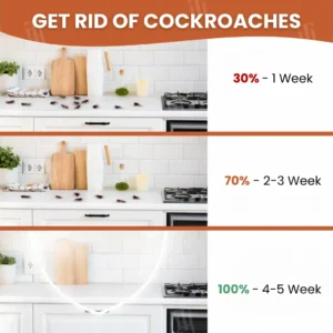 🔥 50% OFF TODAY | AEXZR® RoachBane Gel Bait ⚡Eliminate Roaches in 24 Hours