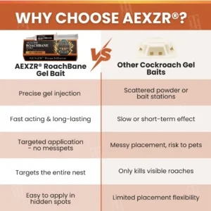 🔥 50% OFF TODAY | AEXZR® RoachBane Gel Bait ⚡Eliminate Roaches in 24 Hours